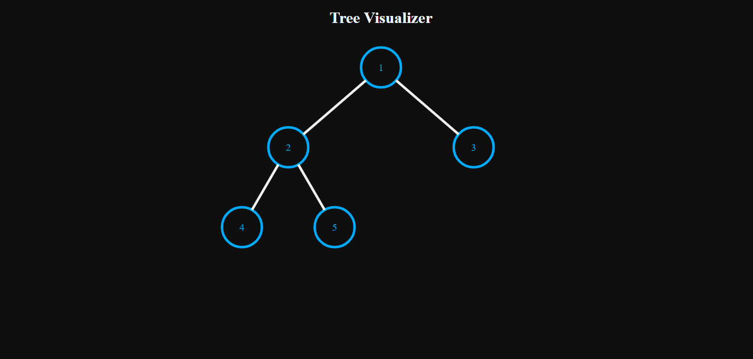 TreeVisualizer